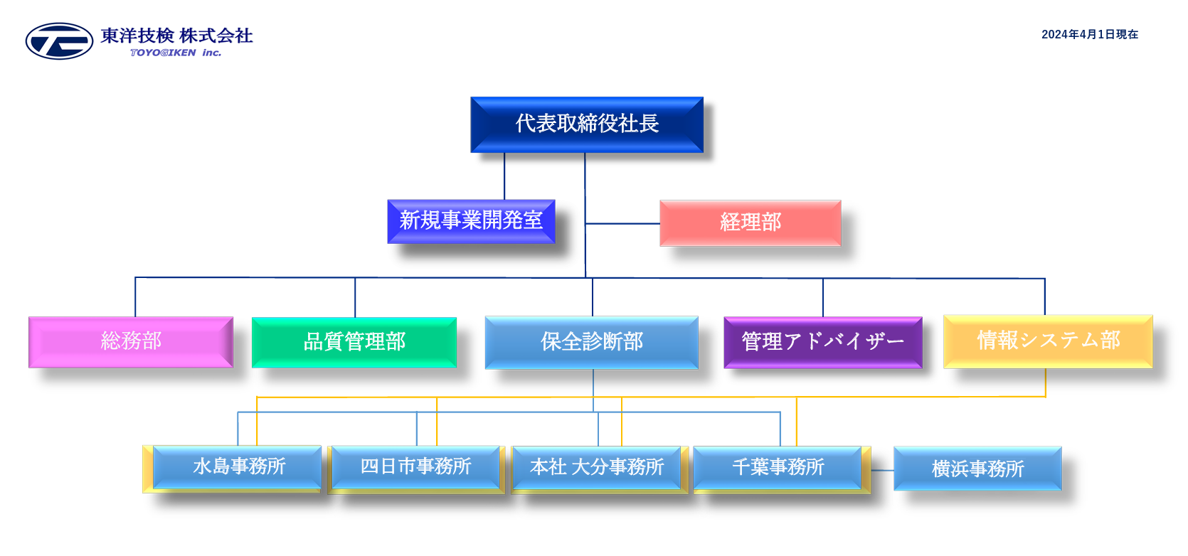 東洋技検株式会社　組織図